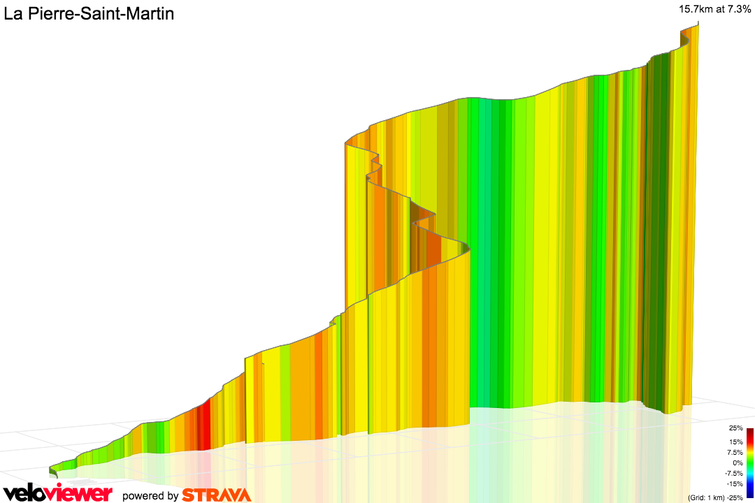 3D Elevation profile image for La Pierre-Saint-Martin