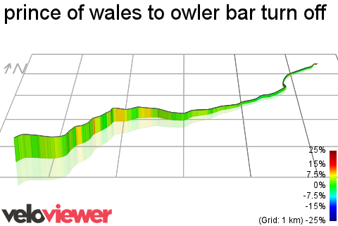 3D Elevation profile image for prince of wales to owler bar turn off