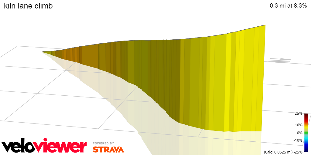 3D Elevation profile image for kiln lane climb 