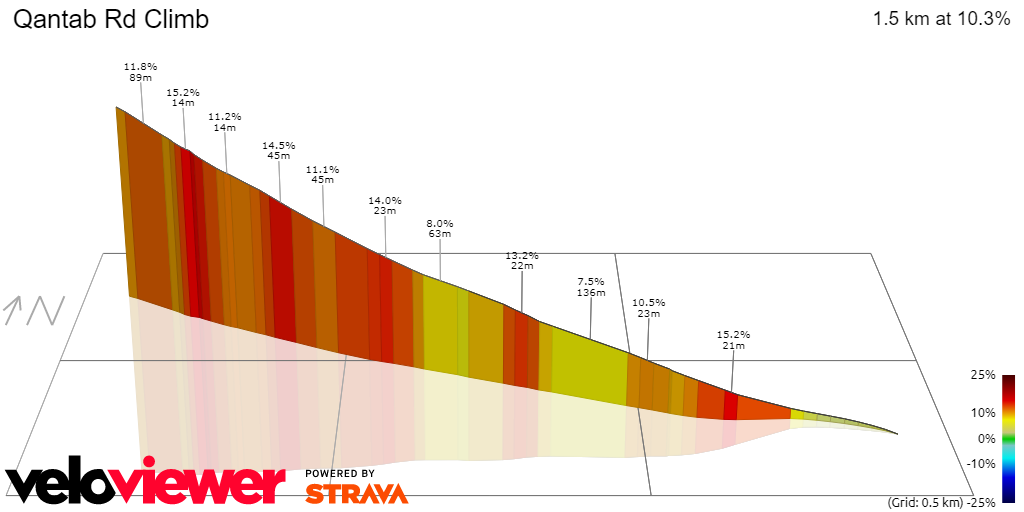 3D Elevation profile image for Qantab Rd Climb