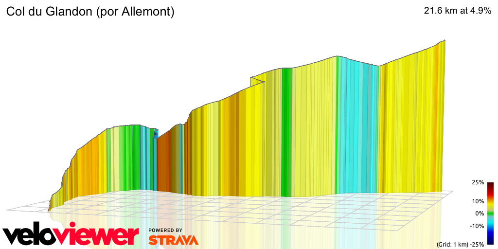 3D Elevation profile image for Col du Glandon (por Allemont)