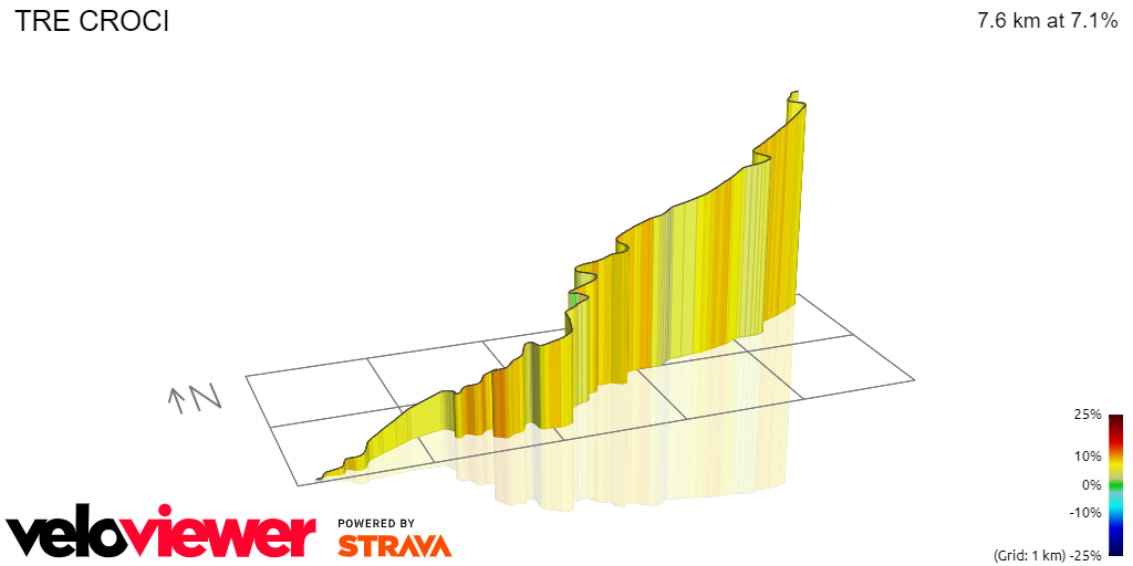 3D Elevation profile image for TRE CROCI