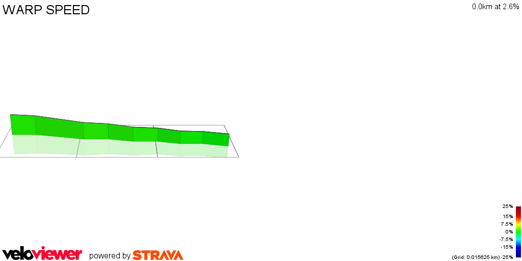 3D Elevation profile image for WARP SPEED 