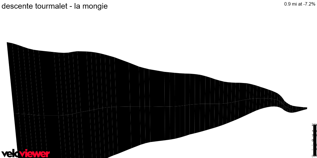 3D Elevation profile image for descente tourmalet - la mongie