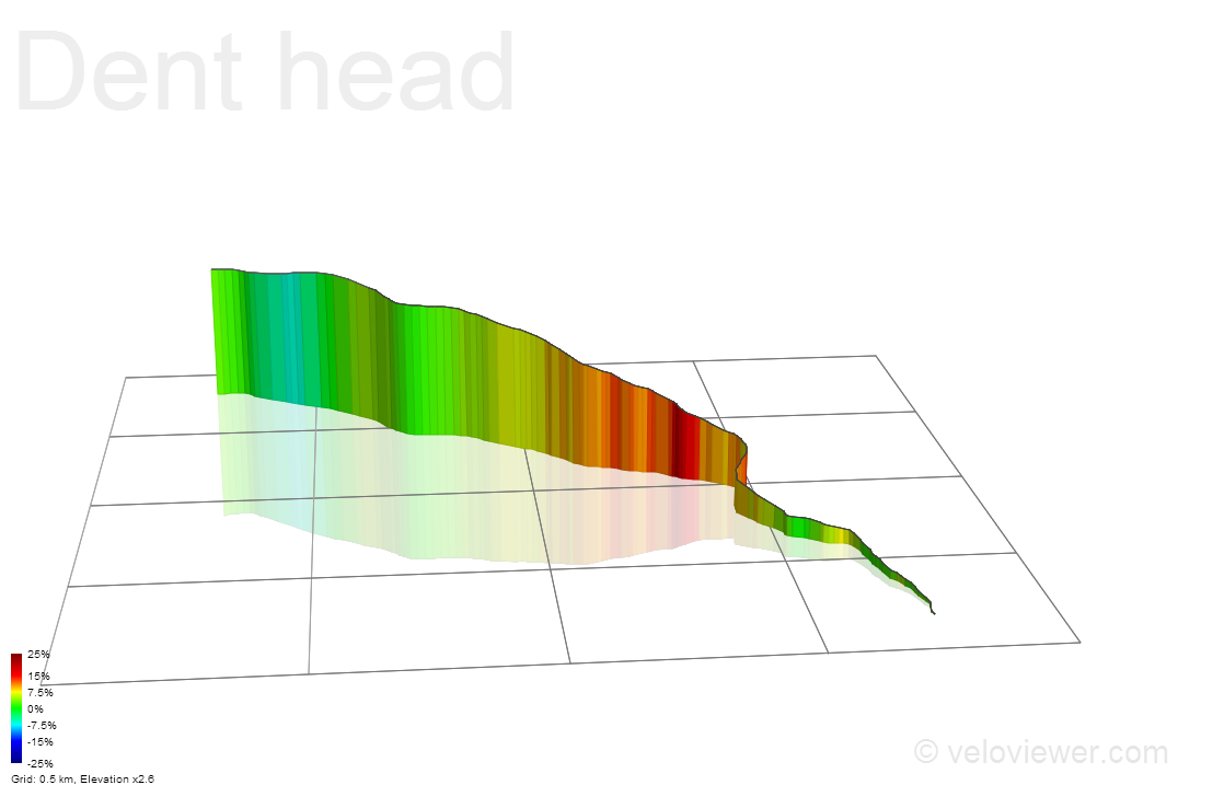 3D Elevation profile image for Dent head