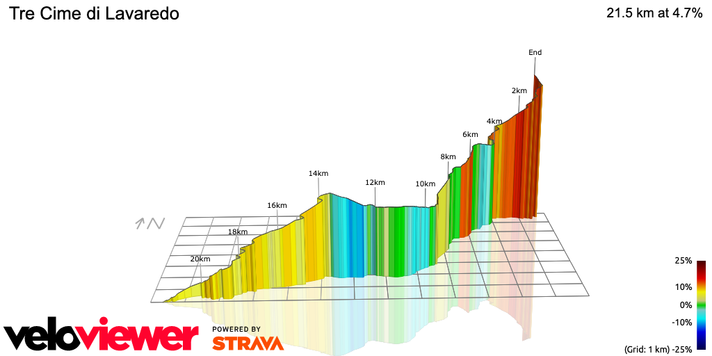 3D Elevation profile image for Tre Cime di Lavaredo