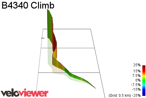 3D Elevation profile image for B4340 Climb