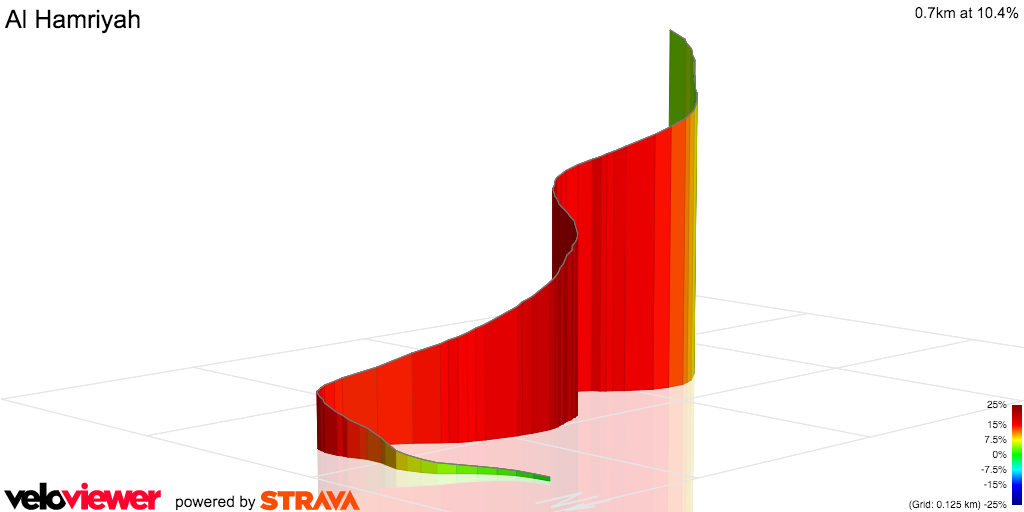 3D Elevation profile image for Al Hamriyah