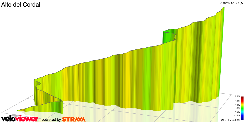 3D Elevation profile image for Alto del Cordal