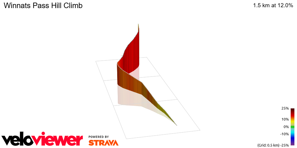3D Elevation profile image for Winnats Pass Hill Climb