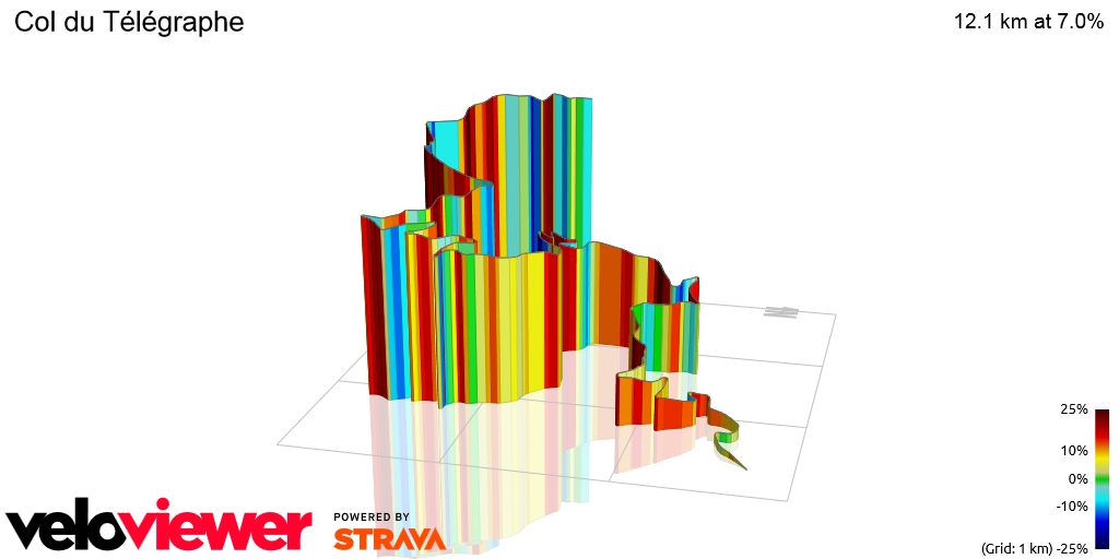 3D Elevation profile image for Col du Télégraphe
