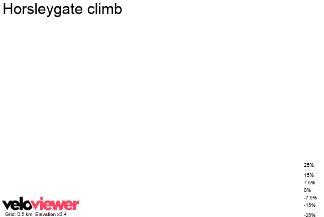 3D Elevation profile image for Horsleygate climb