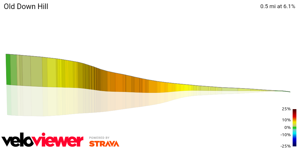 3D Elevation profile image for Old Down Hill