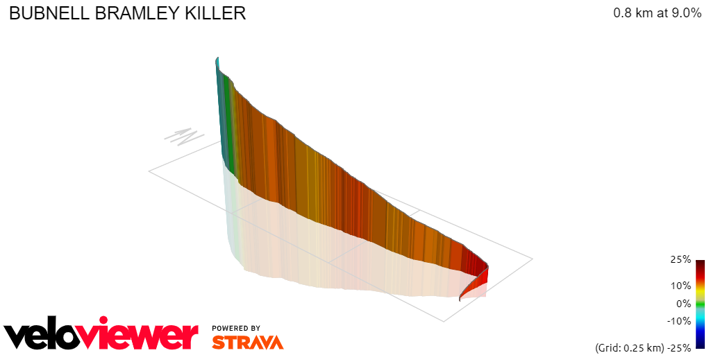 3D Elevation profile image for BUBNELL BRAMLEY KILLER