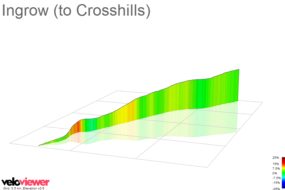 3D Elevation profile image for Ingrow (to Crosshills)