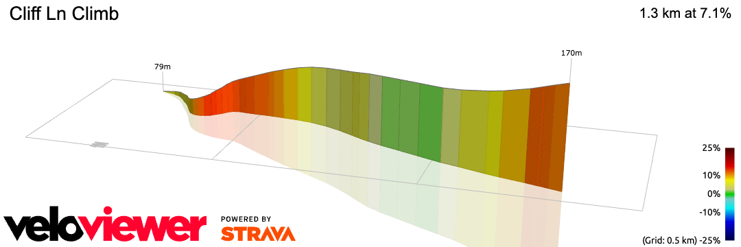 3D Elevation profile image for Cliff Ln Climb
