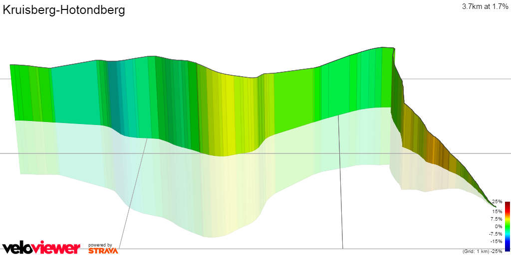 3D Elevation profile image for Kruisberg-Hotondberg