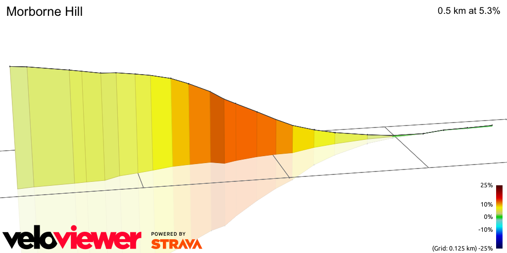 3D Elevation profile image for Morborne Hill