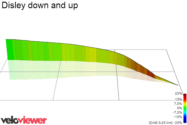 3D Elevation profile image for Disley down and up