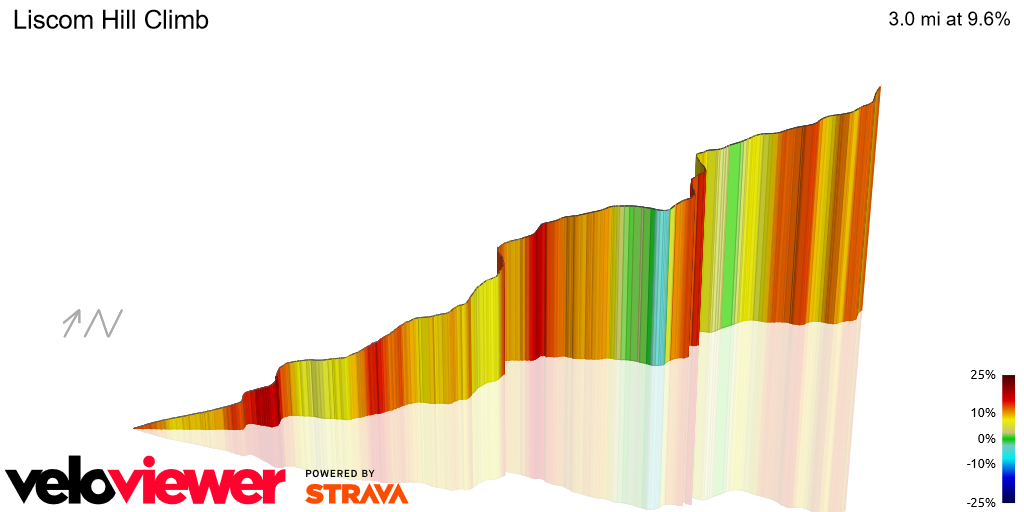 3D Elevation profile image for Liscom Hill Climb