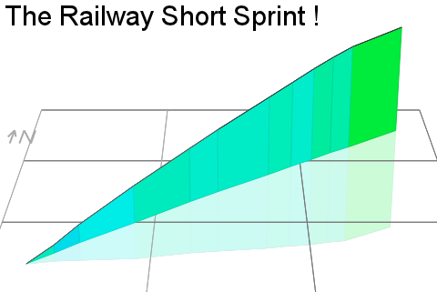 3D Elevation profile image for The Railway Short Sprint !