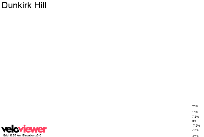 3D Elevation profile image for Dunkirk Hill