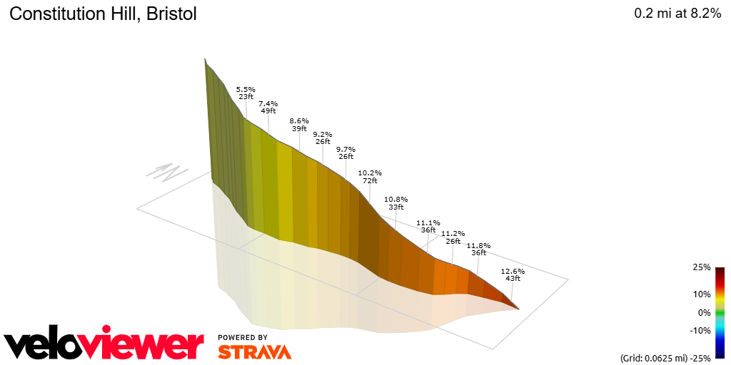 3D Elevation profile image for Constitution Hill, Bristol