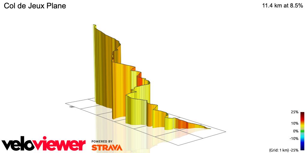 3D Elevation profile image for Col de Jeux Plane