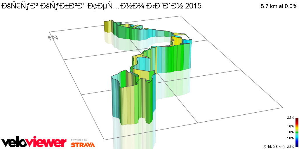 3D Elevation profile image for Круг Кубка Техно Лайн 2015