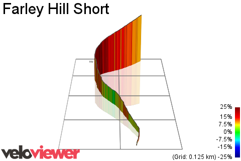 3D Elevation profile image for Farley Hill Short