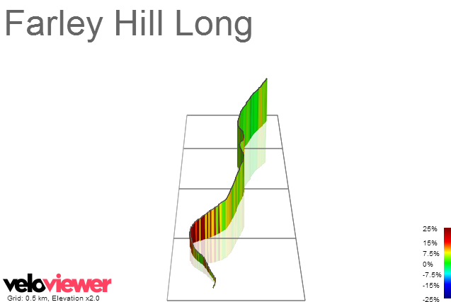 3D Elevation profile image for Farley Hill Long