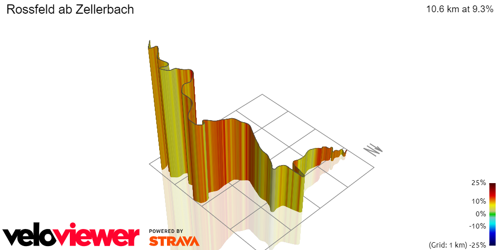 3D Elevation profile image for Rossfeld ab Zellerbach