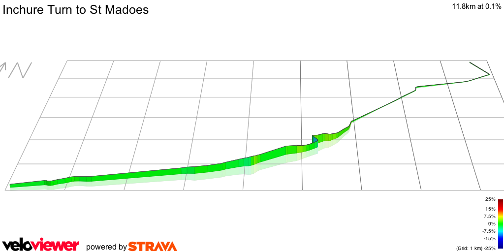 3D Elevation profile image for Inchure Turn to St Madoes 