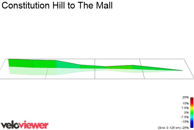 3D Elevation profile image for Constitution Hill to The Mall