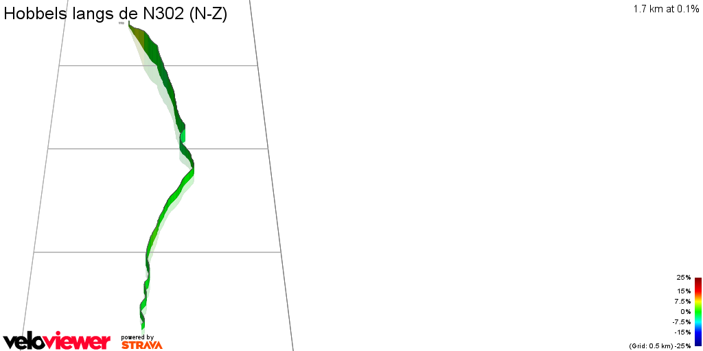 3D Elevation profile image for Hobbels langs de N302 (N-Z)