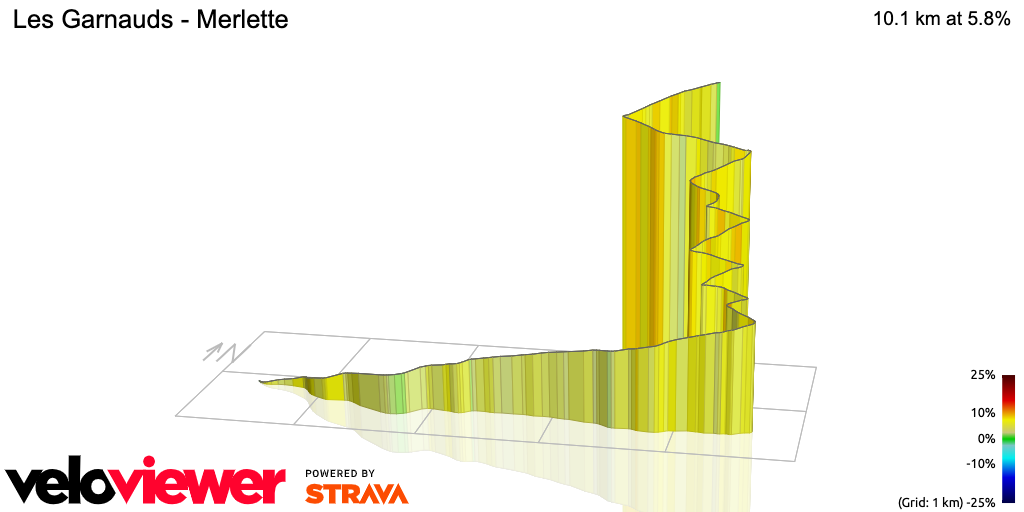 3D Elevation profile image for Les Garnauds - Merlette