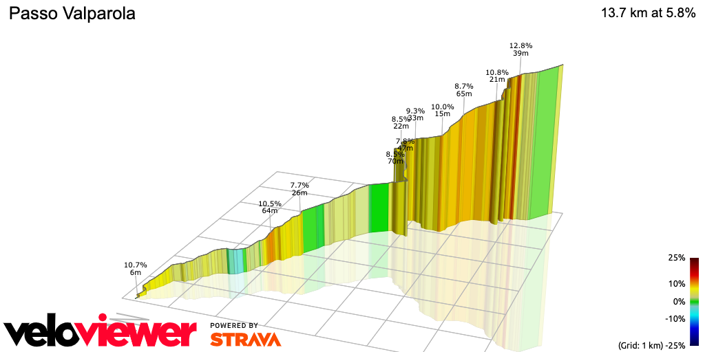 3D Elevation profile image for Passo Valparola