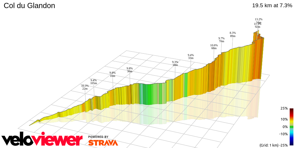3D Elevation profile image for Col du Glandon