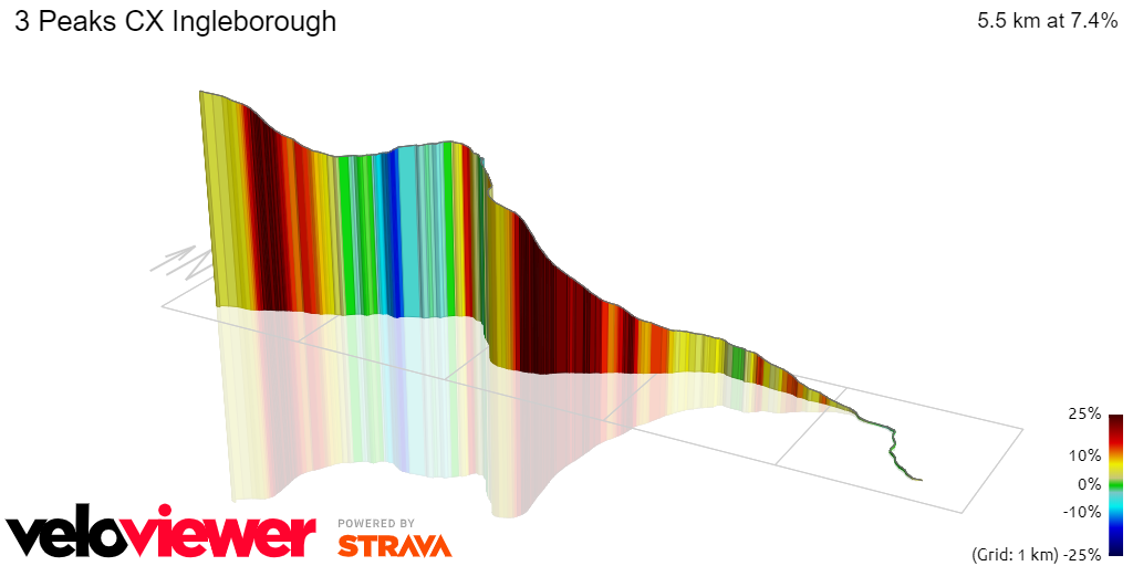3D Elevation profile image for 3 Peaks CX Ingleborough