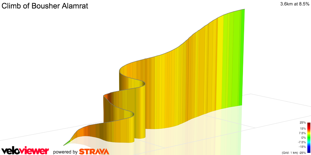 3D Elevation profile image for Climb of Bousher Alamrat