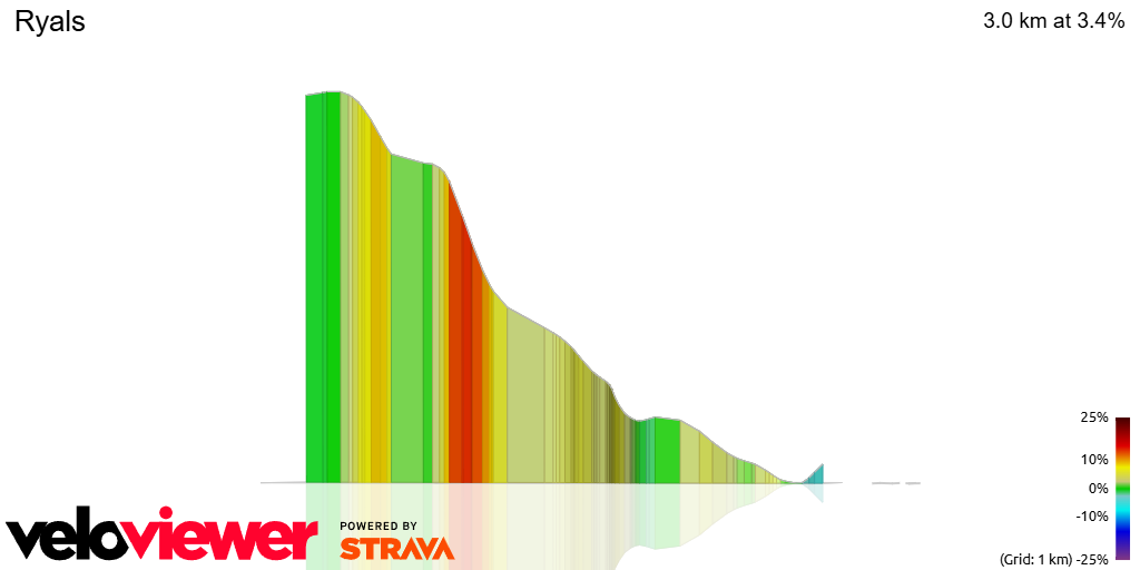 3D Elevation profile image for Ryals