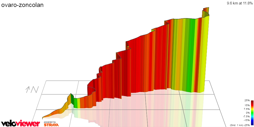 3D Elevation profile image for ovaro-zoncolan
