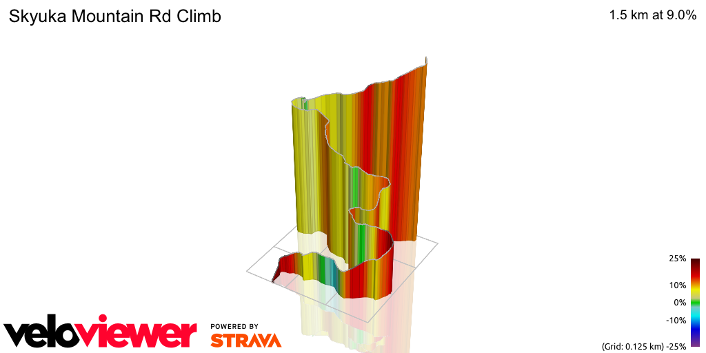 3D Elevation profile image for Skyuka Mountain Rd Climb