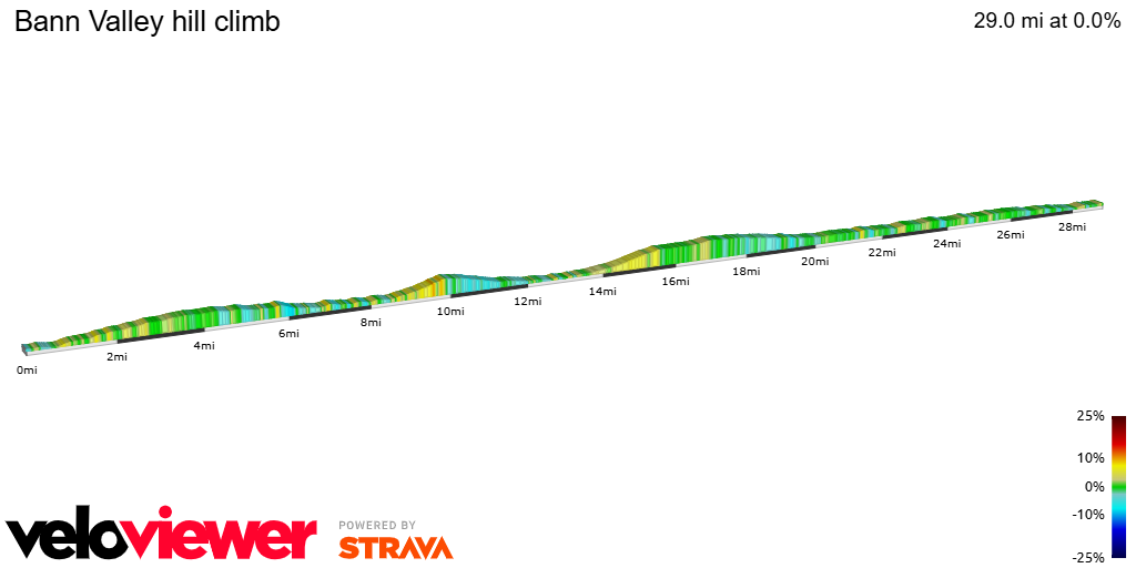 2D Elevation profile image for Bann Valley hill climb