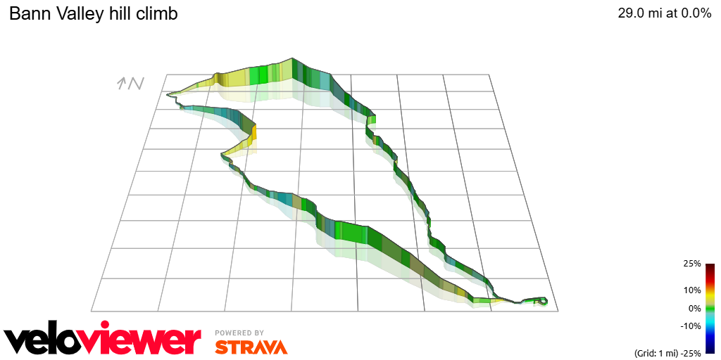 3D Elevation profile image for Bann Valley hill climb