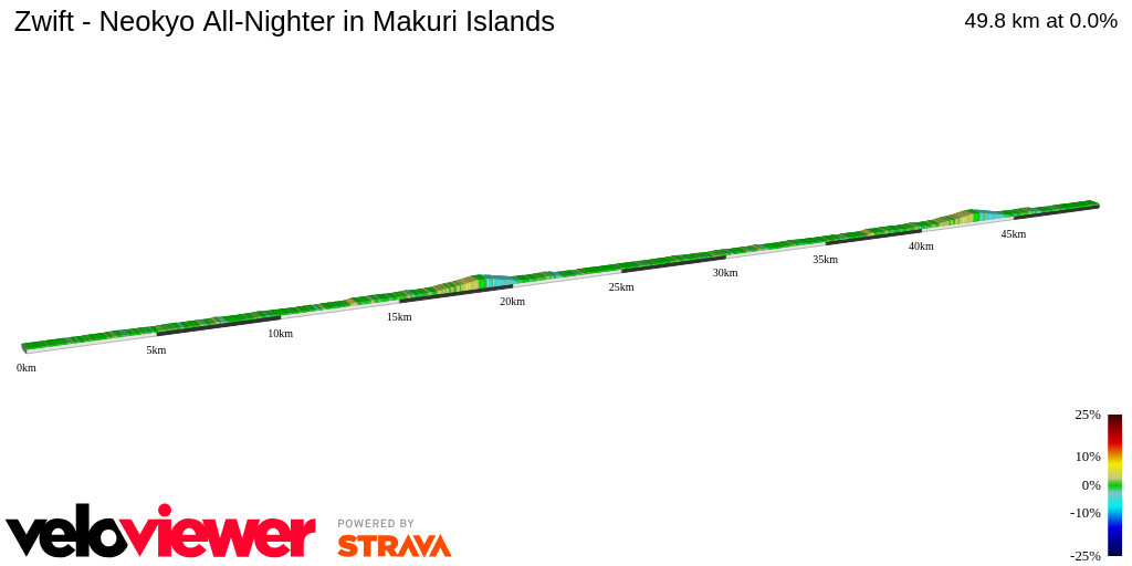 2D Elevation profile image for Zwift - Neokyo All-Nighter in Makuri Islands