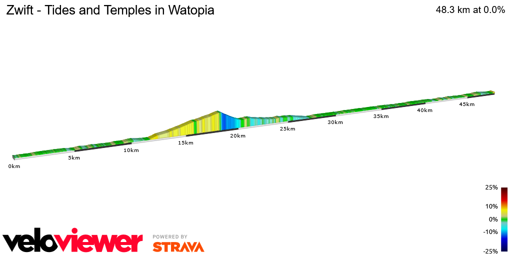 2D Elevation profile image for Zwift - Tides and Temples in Watopia