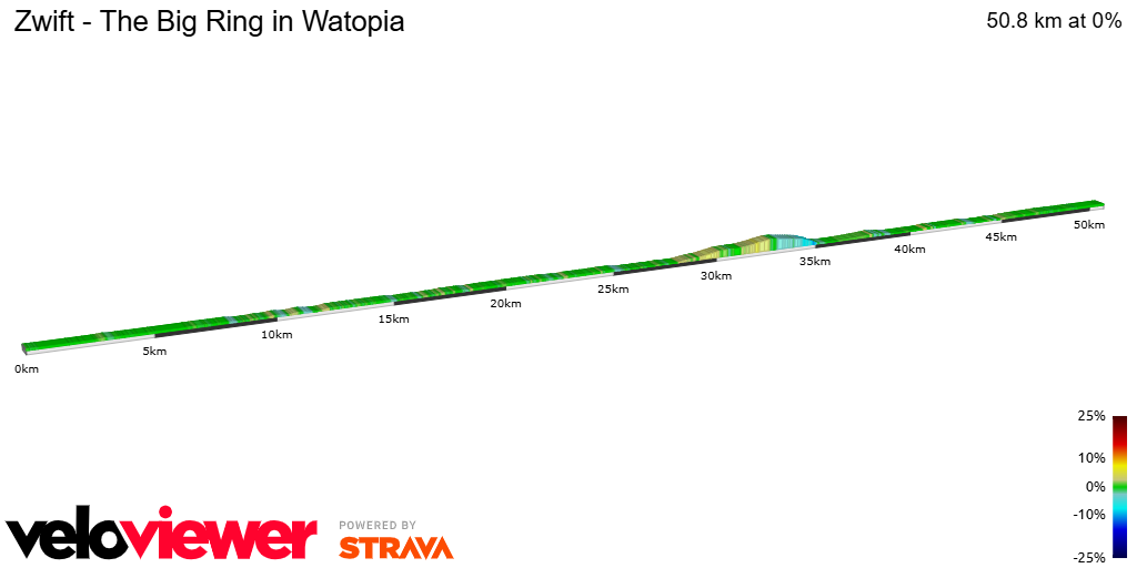2D Elevation profile image for Zwift - The Big Ring in Watopia