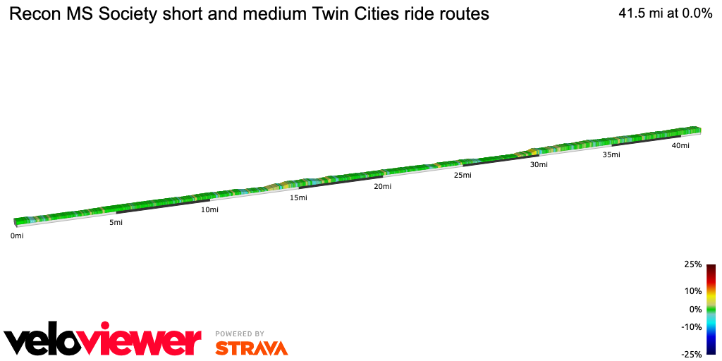 2D Elevation profile image for Recon MS Society short and medium Twin Cities ride routes