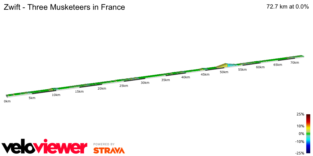 2D Elevation profile image for Zwift - Three Musketeers in France